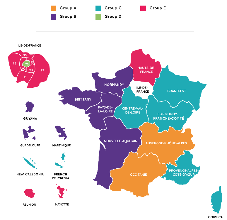 Breakdown of Groups